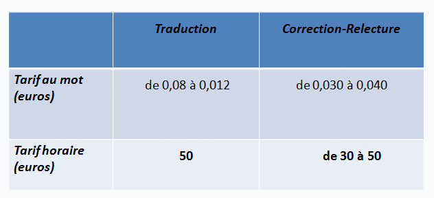 Tableau récapitulatif de nos tarifs